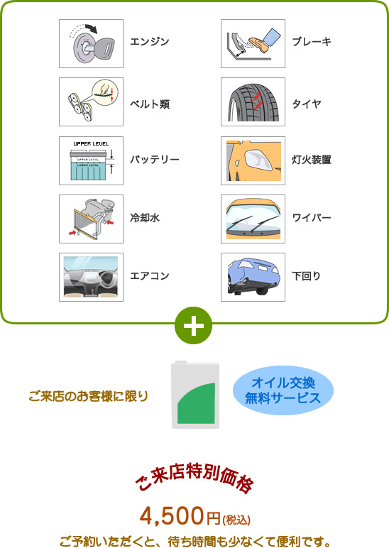 定期点検（プロケア10）  車検・点検・メンテナンス  山口トヨペット 