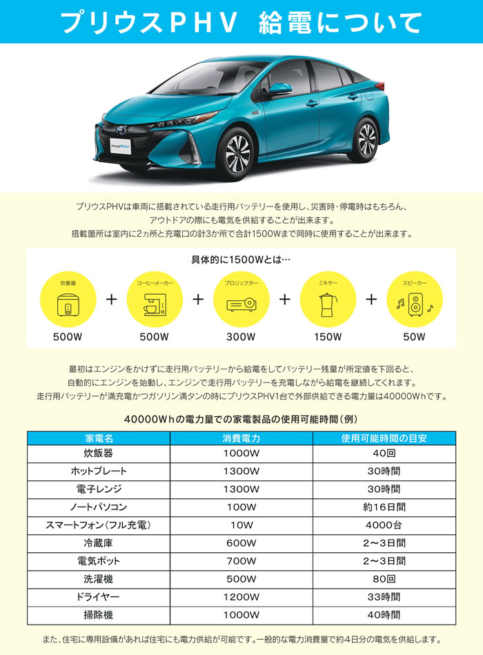 プリウスPHV給電について