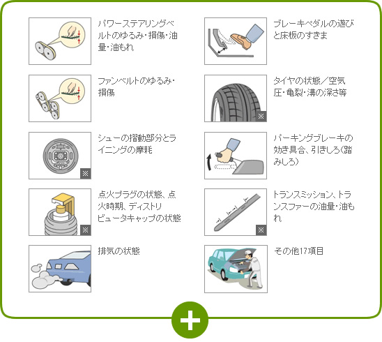 法廷12ケ月点検