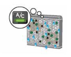 エアコンの除湿効果により、エバポレーター表面に水滴が発生し、<br />付着しているカビや雑菌が繁殖しやすい環境となります。